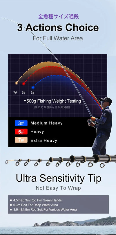 HISTAR Ling Yun Telescopic Fishing Rod | 3.6m–5.3m