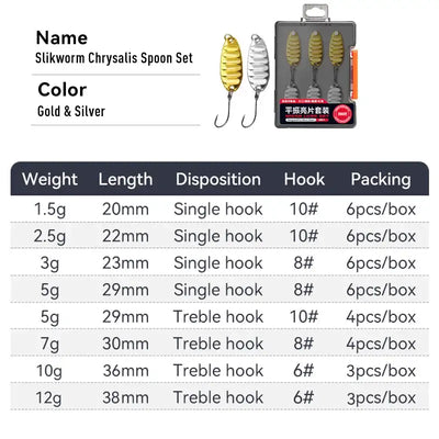 Fishing spoon lure set with gold and silver metal spoons and attached hooks.