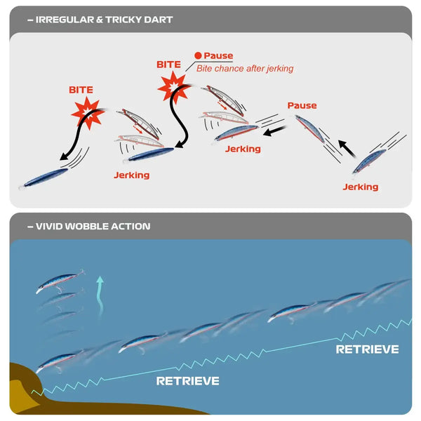 Blue floating minnow jerkbait graphic showing wobble retrieve action and treble hooks