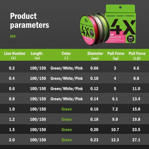 LEYDUN Thinner Fishing Lines 4 Strands Braided Multifilament PE 100m 150m Smooth Anti-Bite Woven Thread Accessories Fishing Wire -  - Cast N Go