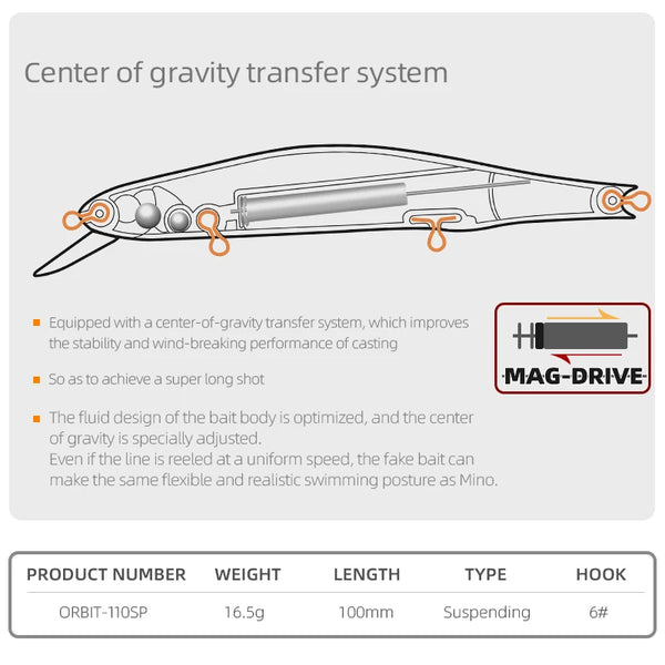 Side view diagram of a minnow fishing lure with center-of-gravity weights