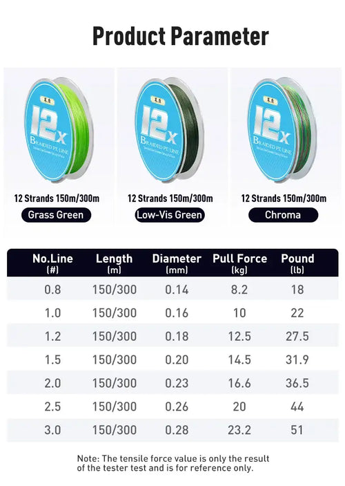 LEYDUN Micro Hot Fishing Lines 12 Strands Braided PE 150m 300m Japan Smooth Multifilament Line Sea Fishing Carp Fly Wire Tool -  - Cast N Go