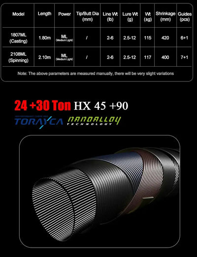 Ribbed black telescopic rod section with carbon-texture pattern, dark metallic finish