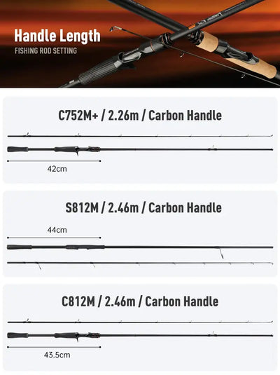 Kingdom Fortitude Keel Pro Carbon Fishing Rod