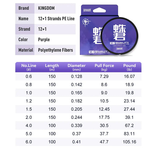 Purple 12+1 PE braided fishing line label card and spool photo
