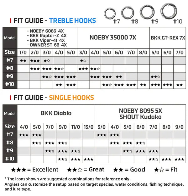 Split ring fit guide chart for treble and single hooks with model sizes #7 to #10