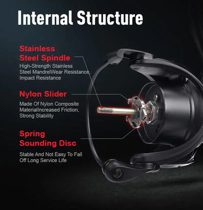 Spinning fishing reel internal structure diagram with stainless spindle and nylon slider