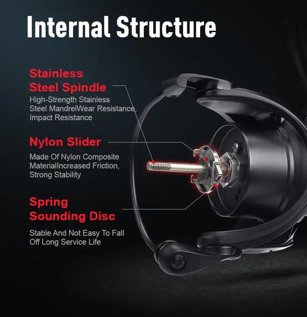 Spinning fishing reel internal structure diagram with stainless spindle and nylon slider