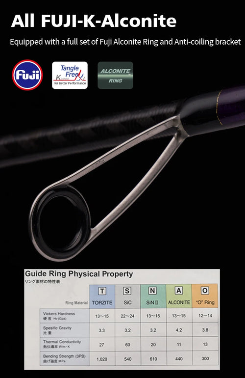 Purple-and-black fishing rod tip with Fuji guide ring and ALCONITE reel bracket