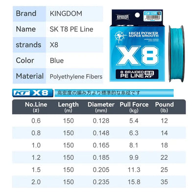 Blue X8 8-strand braided PE fishing line spool with product specs chart
