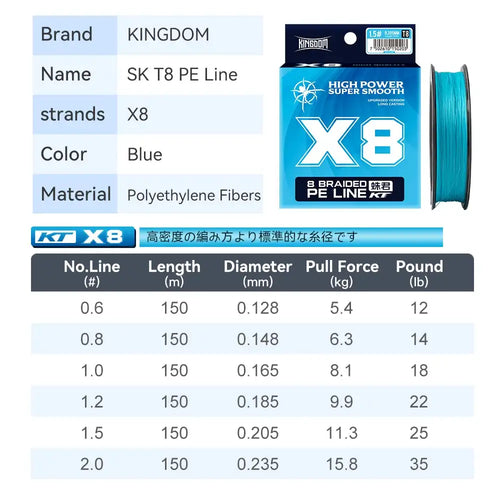 Blue X8 8-strand braided PE fishing line spool with product specs chart
