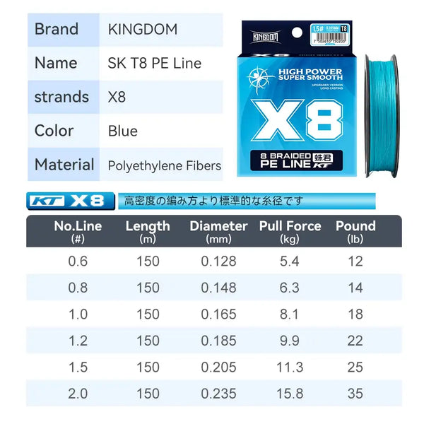 Blue X8 8-strand braided PE fishing line spool with product specs chart