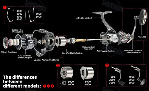 Seaknight sange spinning reel silver and black with cnc aluminum spool carbon fiber drag and stainless steel shaft