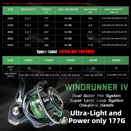 SeaKnight WR4 Windrunner IV spinning reel in green and silver with ultra-light body and carbon fibre drag system