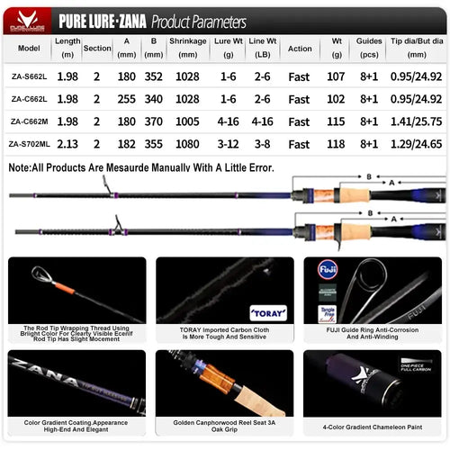 Lure rod with cork handle and blue-purple blank shown with measurement callouts