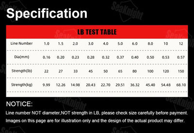 PE fishing line line-test specifications chart, diameter and strength for X8 multicolor