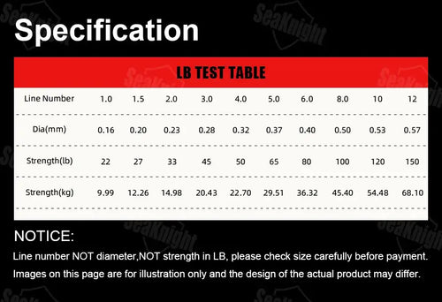 PE fishing line line-test specifications chart, diameter and strength for X8 multicolor