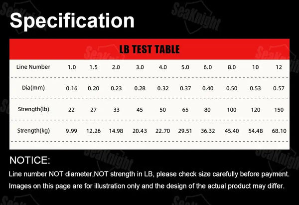 PE fishing line line-test specifications chart, diameter and strength for X8 multicolor