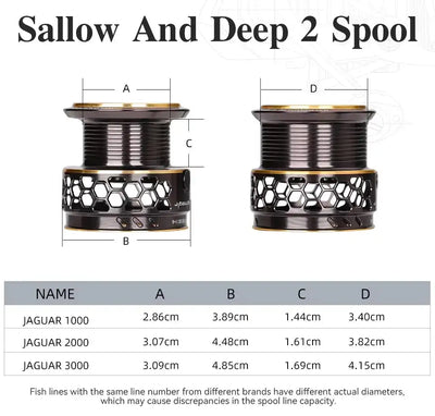 Spinning reel spare spool showing shallow and deep 2-spool design dimensions