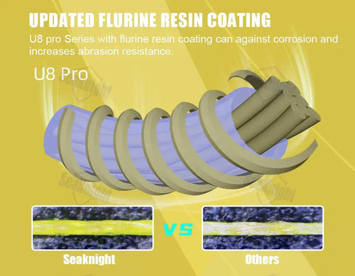 SeaKnight Super Smooth U8 Pro Competitions Fishing Line 150M Seawater-proof UV-proof Si+Coating 8 Weaves Long-Distance PE Line -  - Cast N Go
