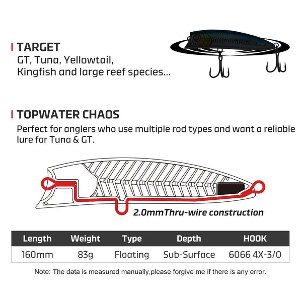 Teal fishing popper lure diagram with three hooks and size/weight specs