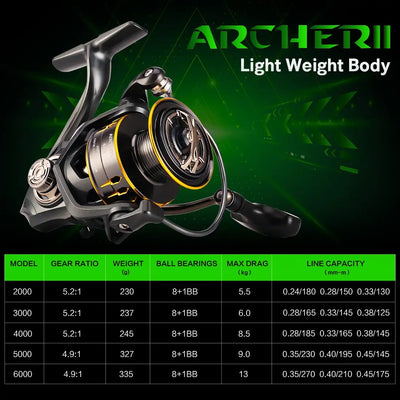Black and gold SeaKnight ARCHER2 spinning reel with lightweight CNC aluminium body and fish alarm feature