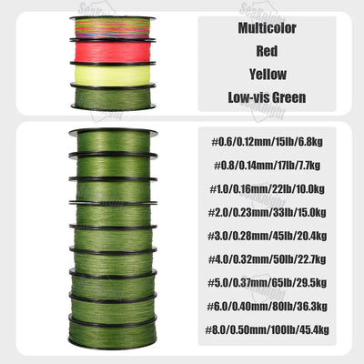 SeaKnight SPIDERPRO X8 8-Strand Braid – Si+ Two-Layer Coating | Ultra-Density | 15–100lb | 100m | 4 Colours
