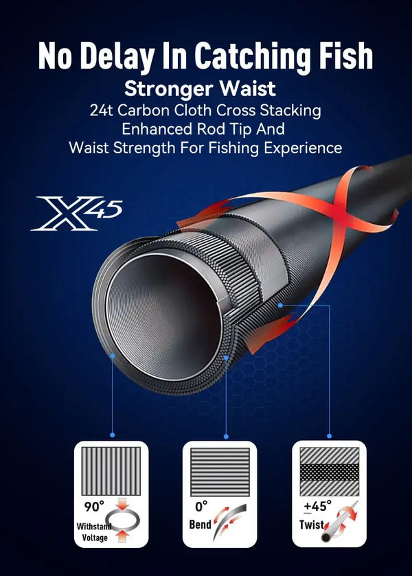 Reinforced carbon fishing rod section with orange wrap and twist-twist icon indicators