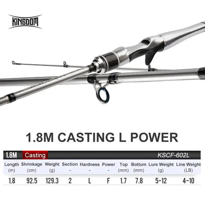 Kingdom Silver Needle II Fast-Action Fishing Rod | 2-Piece