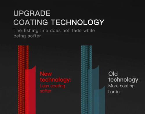 Fishing line coating technology comparison graphic with red and teal line samples