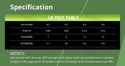 SeaKnight Nano II braided line LB test table with line diameter and strength values