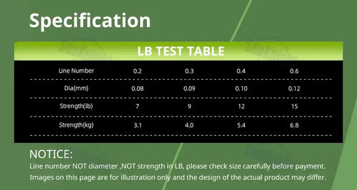 SeaKnight Nano II braided line LB test table with line diameter and strength values