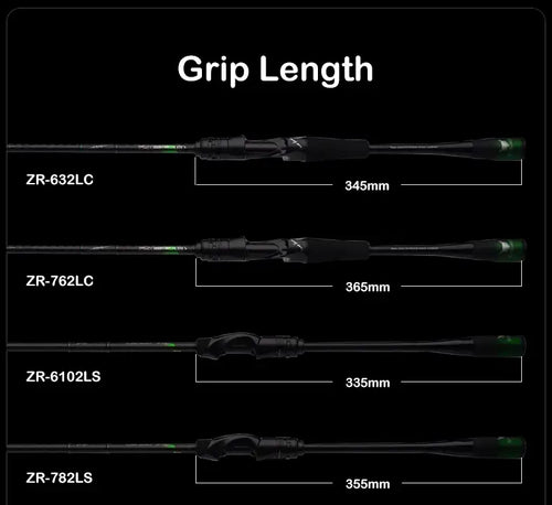 Grip length chart for ZR-632LC to ZR-782LS, shows 335–365 mm