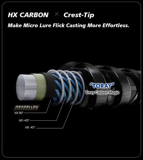 Toray HX carbon fishing rod blank with blue Crest-Tip styled wraps