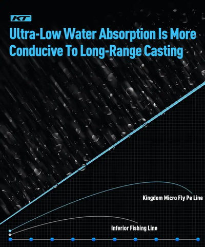 Fishing line casting distance chart with blue line curve and data points