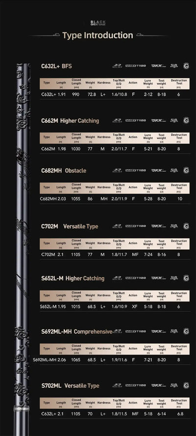 HISTAR Black Great Sage Carbon Fishing Rod | 1.91–2.10m