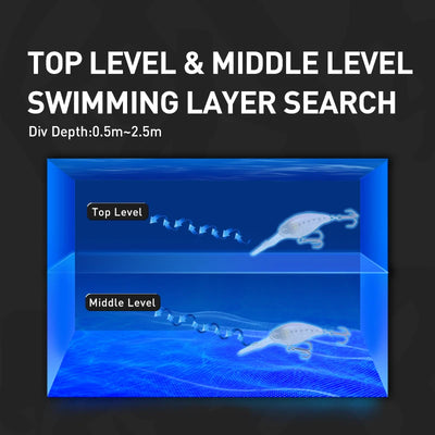 Swimming layer search diagram showing top and middle level crankbait diving