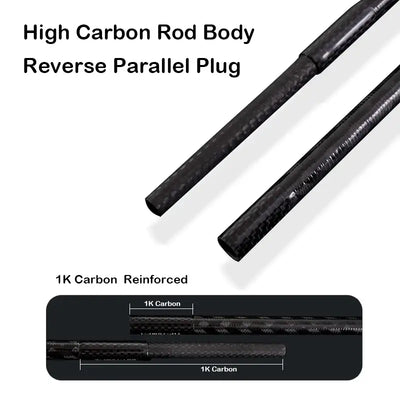 Fishing rod high carbon body showing reverse parallel plug and carbon reinforcement