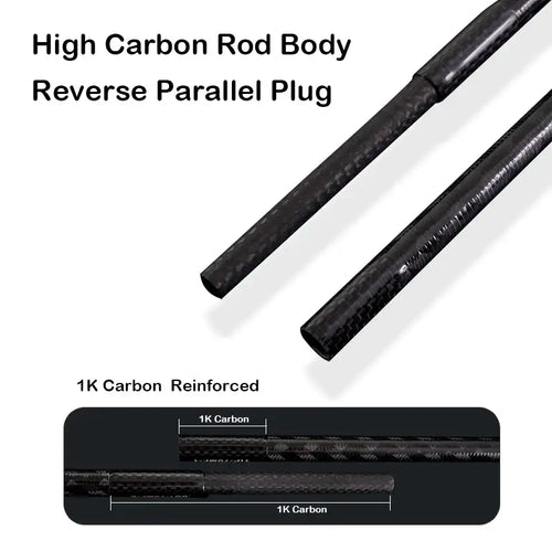 Fishing rod high carbon body showing reverse parallel plug and carbon reinforcement