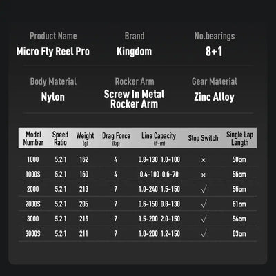 Spinning reel product label with model chart, showing 8+1 bearings and line capacity specs