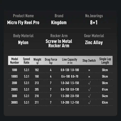 Spinning reel product label with model chart, showing 8+1 bearings and line capacity specs