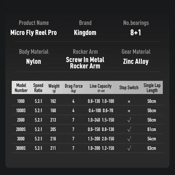 Spinning reel product label with model chart, showing 8+1 bearings and line capacity specs