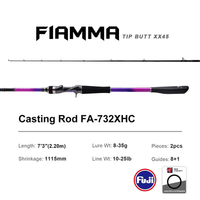 Purelure Grupla Lure Rod – Fuji Guides | Spinning & Casting | L to XH | 6'6" to 8'3"