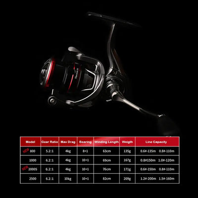 Purelure Yannic Carbon Fibre Spinning Reel 135g – 6.2:1 | Size 800 to 2500 | Ultralight Finesse