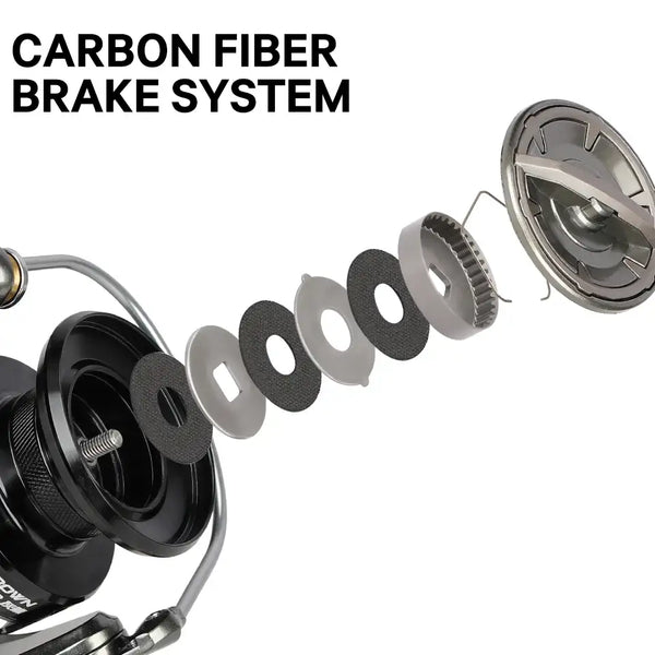 Spinning reel carbon fiber brake system detail with friction discs