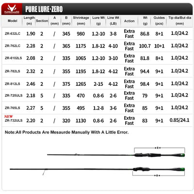 Purelure Zero Ultralight Lure Rod – Toray T1100G | Fuji Alconite | Spinning & Baitcast | UL & L