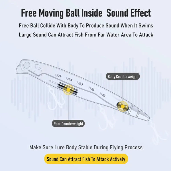 Schematic of a floating minnow lure with internal counterweights and treble hooks