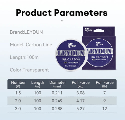 Carbon line product parameters panel with two spools and pull force table
