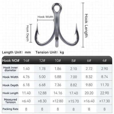 Treble hook size chart diagram with hook width, depth, and numbered sizes