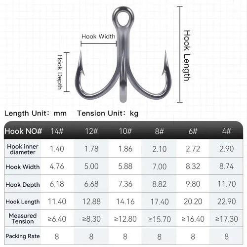 Treble hook size chart diagram with hook width, depth, and numbered sizes